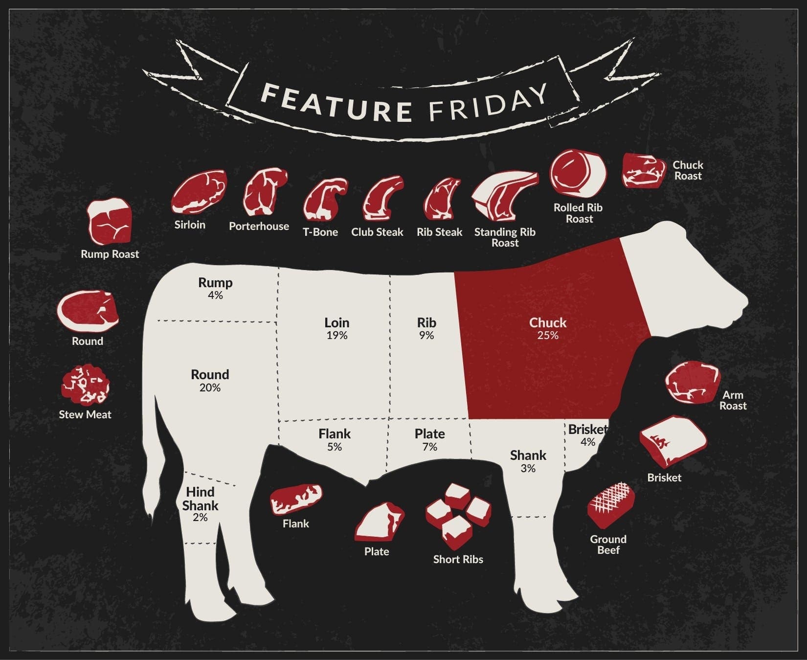 Pot Roast recipe using Nebraska Star Beef's All Natural Chuck Roast